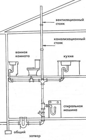 Клапан воздушный