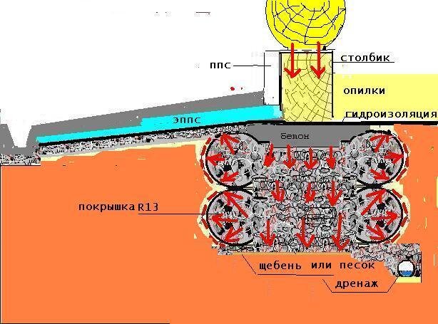 Декоративный колодец на даче своими руками | О ДОМЕ | Дзен