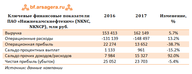 Пао нижнекамскнефтехим карта партнера