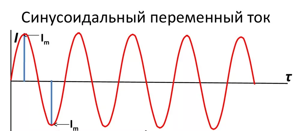 Форум РадиоКот • Просмотр темы - Никак не могу въехать в самые элементарные вопросы.