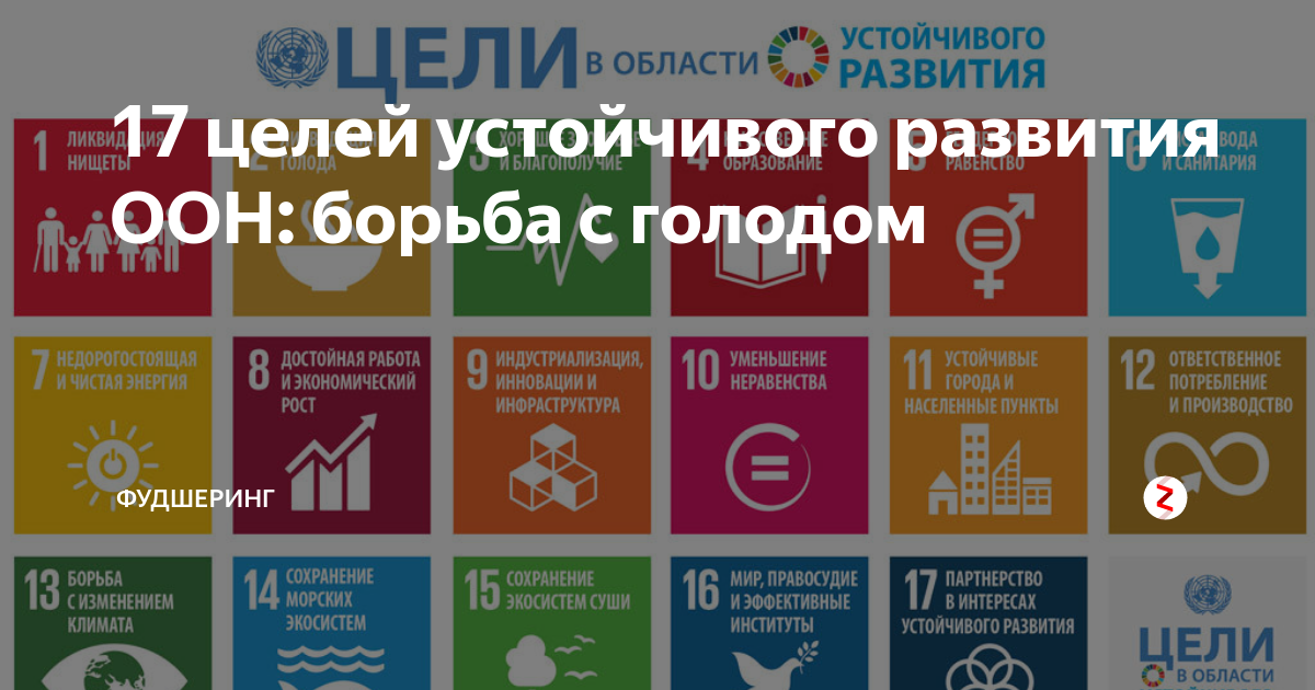 Цели устойчивого развития до 2030 года