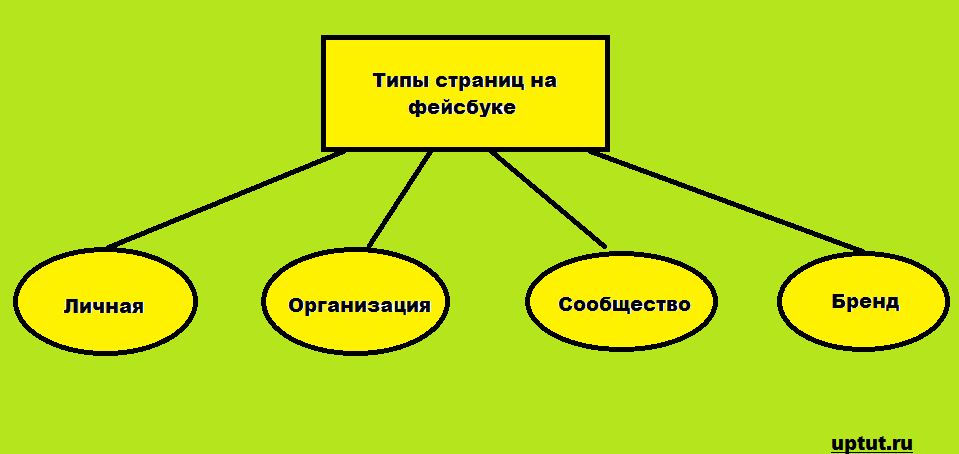 Тип страницы