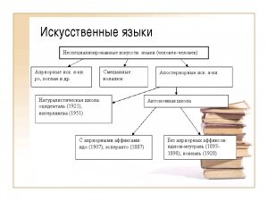 Искусственные языки