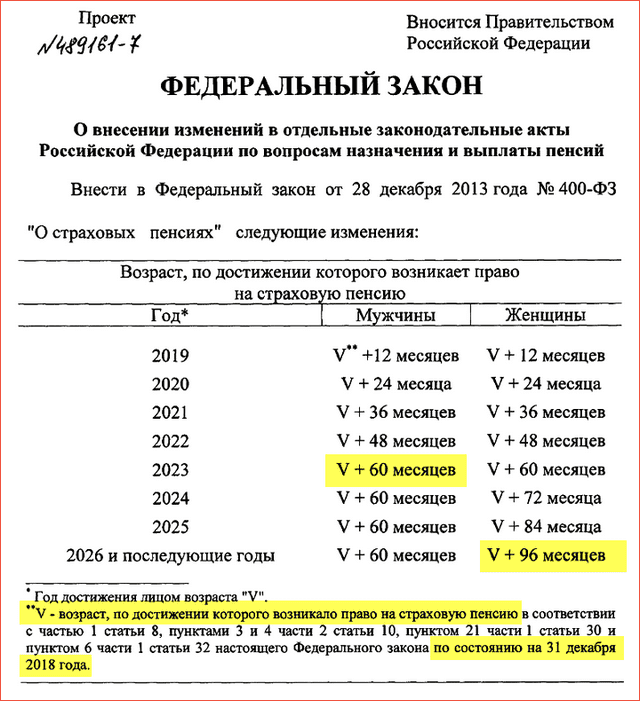 Не секрет, что одним из главных аргументов Правительства Дмитрия Медведева в поддержку повышения пенсионного возраста в России является то, что большинство других стран (в том числе бывшие республики