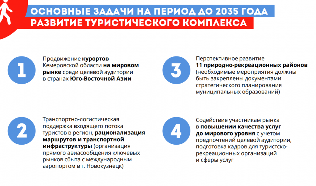 Стратегия туризма до 2035. Стратегия развития туризма на период до 2035 года. План мероприятий по развитию туризма до 2035 года. План мероприятий по развитию туризма до 2035 года фото.