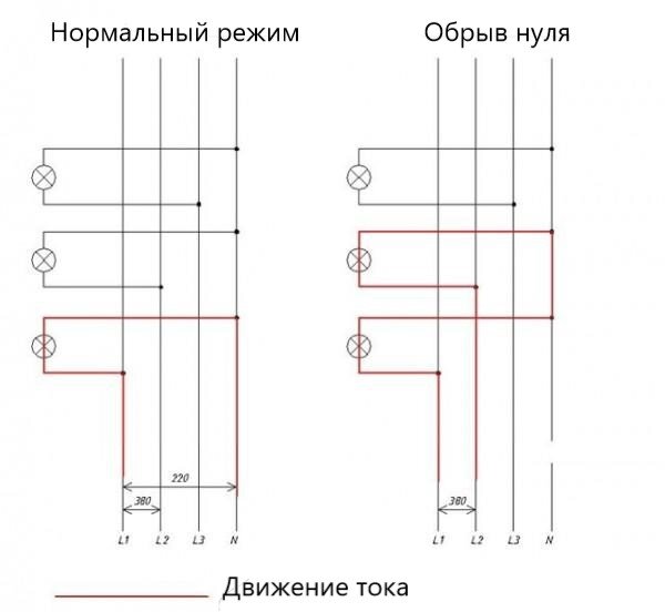 Обрыв нуля в трехфазной сети последствия