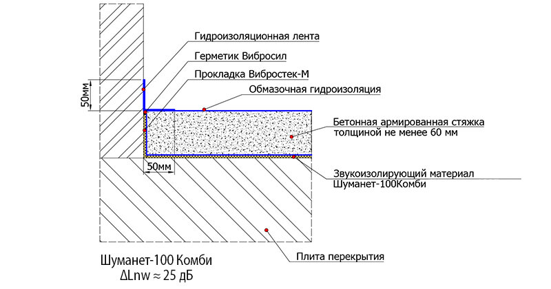 Пирог пола для венткамеры