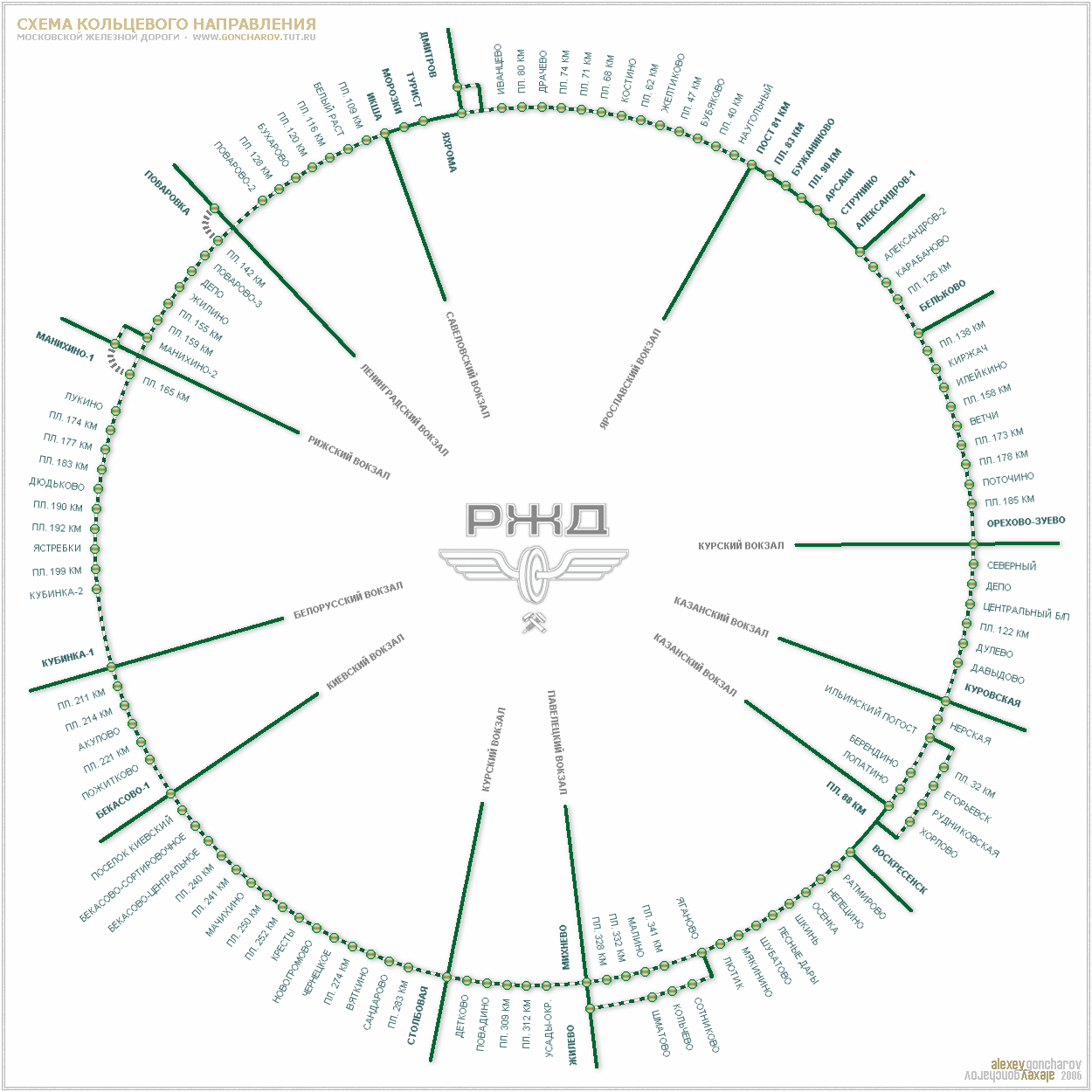 14 Фактов О Большом Кольце МЖД | Это Беляево | Дзен