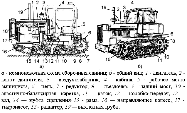 ᐅ Передача конечная (бортовая) ДТ — Волгоградский тракторный завод