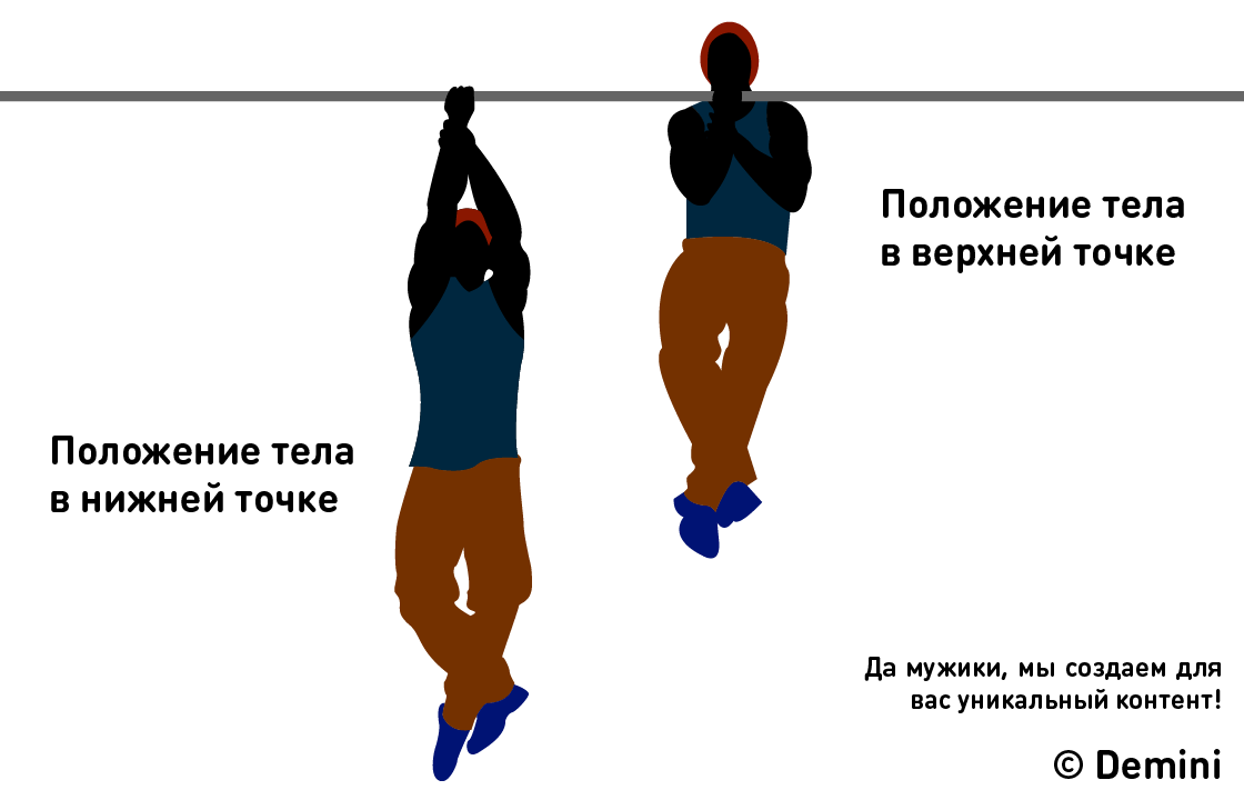 Так выглядят разновысокие подтягивания