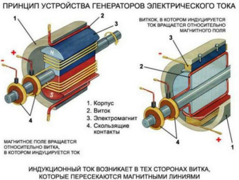 Индукционный генератор - Induction generator