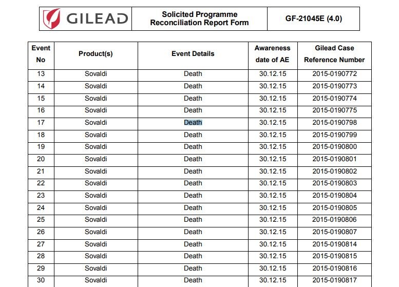 Sovaldi - наименование препарата, Death - означает смерть испытуемого.
