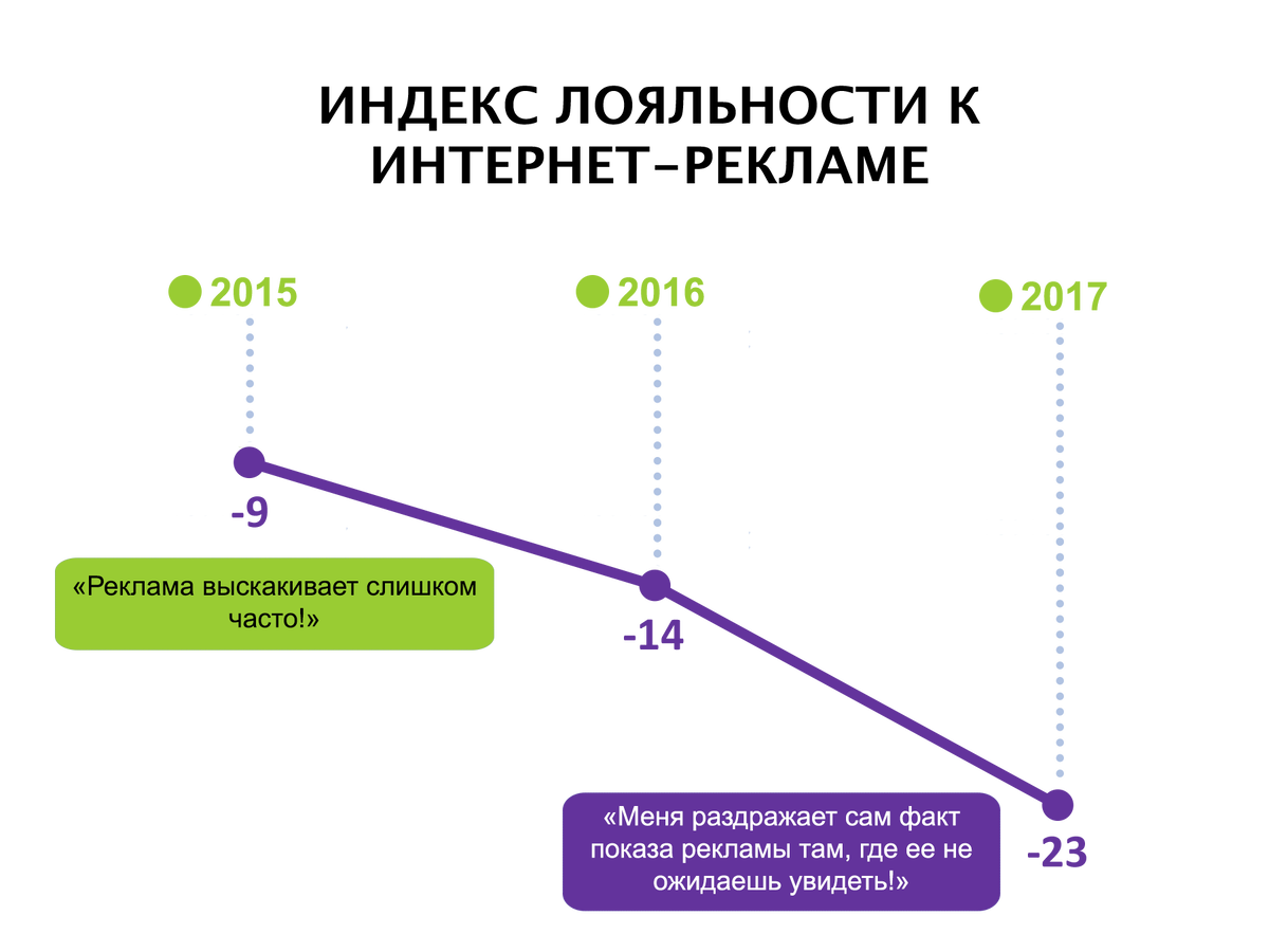 Интернет лояльность. Индекс лояльности клиентов. Индекс потребительской лояльности. Индекс лояльности пример. Метрика индекса потребительской лояльности.