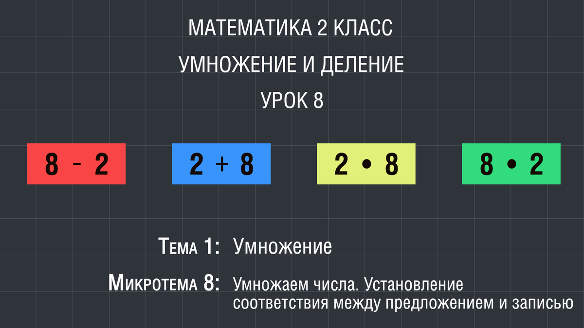 Правила умножения и деления 2 класс. Умножение на 8 и 9. Установление соответствия для начальных классов. Деление по содержанию 2 класс.