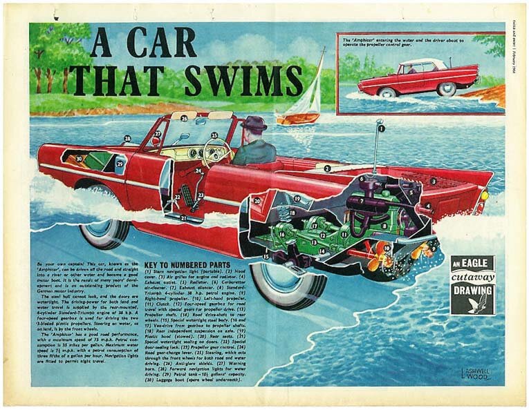 Как устроен автомобиль-амфибия