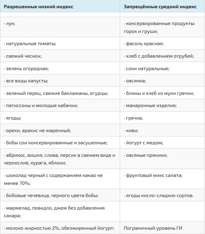 Диета при диабетической нефропатии: меню на неделю