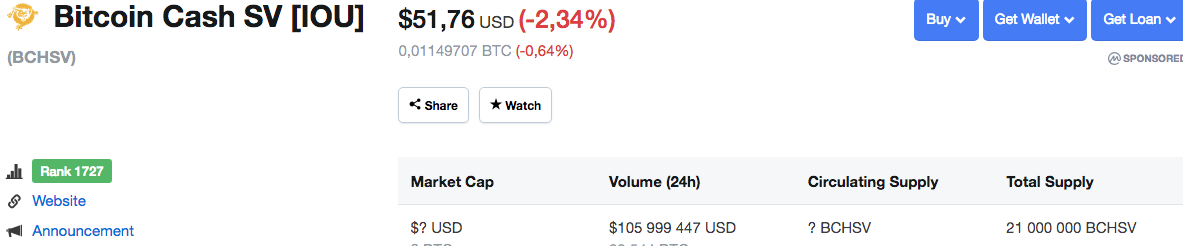 
Источник: Coinmarketcap