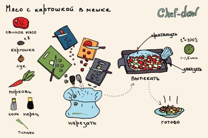 мясо с картошкой в мешке