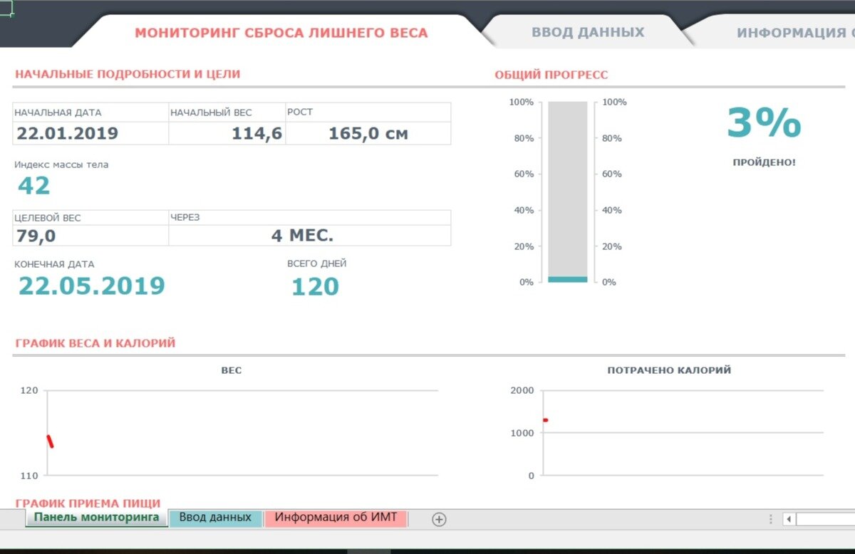 График веса. График сброса веса. График мониторинга веса. График сбрасывания веса. График снижения веса онлайн составить.