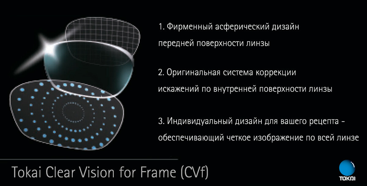 очки при близорукости и дальнозоркости. оптические линзы для глаз. оправы и линзы для очков. плюсы и минусы очков для зрения. трансфокальные линзы.