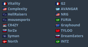 Список команд участниц New Challenger Stage