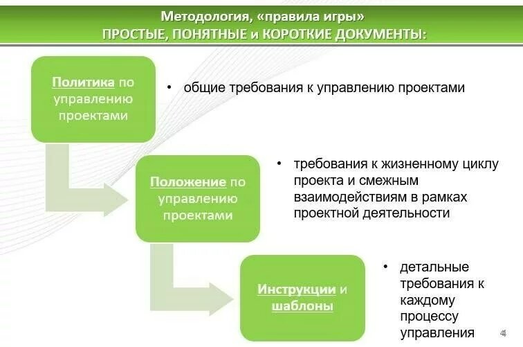 Базовые элементы управления проектом