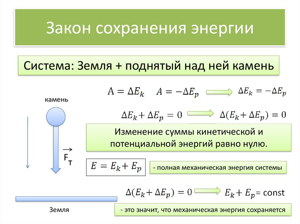 Закон сохранения энергии картинки