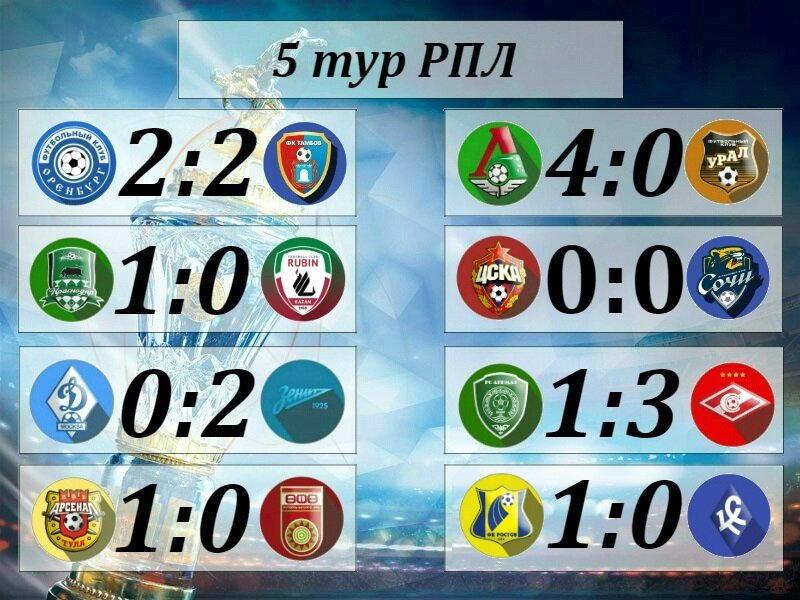 Лука Джорджевич: «Важно, что в «Локомотиве» в меня действительно верят»   
Юрий Семин: «Прокомментирую трансфер Джорджевича, когда увижу игрока на тренировке» 
 
КДК рассмотрит инцидент с оскорблением судьи на матче «Ахмат» — «Спартак» 
 
ЦСКА назвал диагнозы травмированных Чалова и Сигурдссона 
 
«Зенит» не будет покупать форварда после продажи Джорджевича 
 
«Тамбов», скорее всего, не сыграет на стадионе «Спартак» еще минимум 3 месяца 
 
Хердюр Магнуссон: «ЦСКА движется в правильном направлении» 
 
Антон Шунин: «Обследование показало повреждение задней поверхности бедра, нужна реабилитация» 