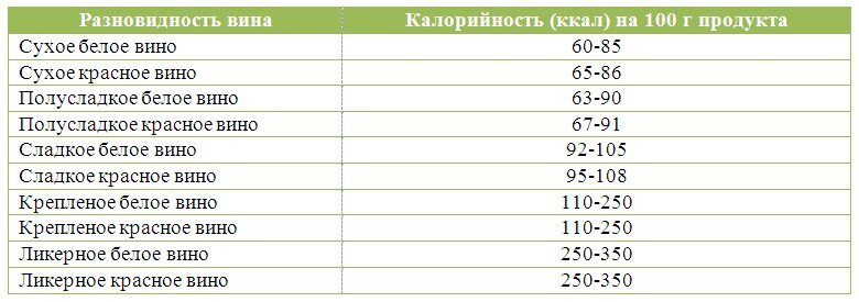 Сколько калорий в бутылке вина 0.75