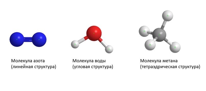 Cостав, строение молекул