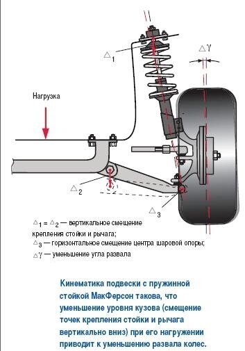 Макферсон и многорычажка