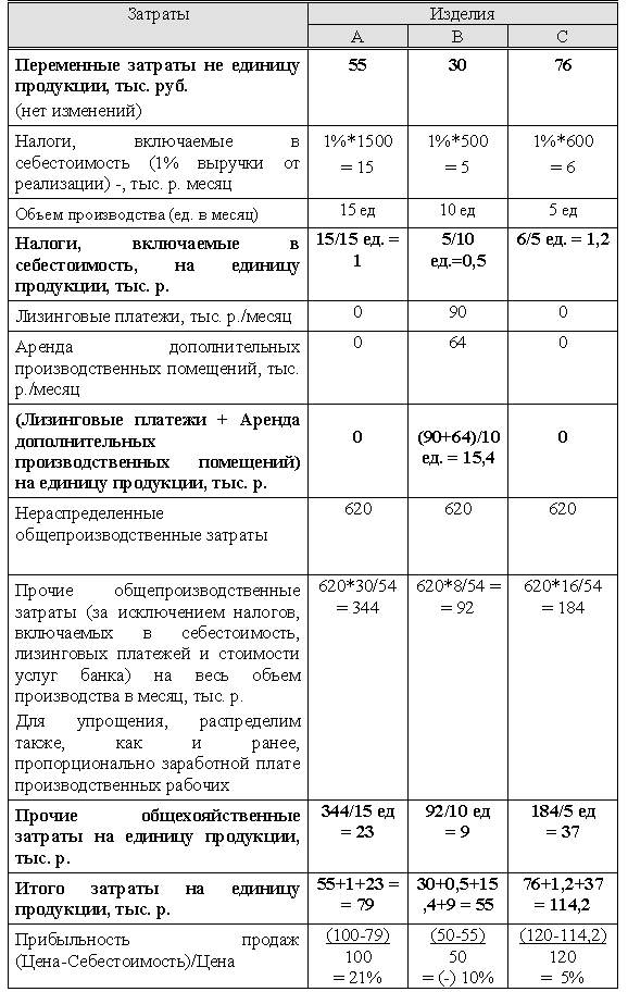 Классификация затрат в целях управленческого учета: на что обратить внимание?