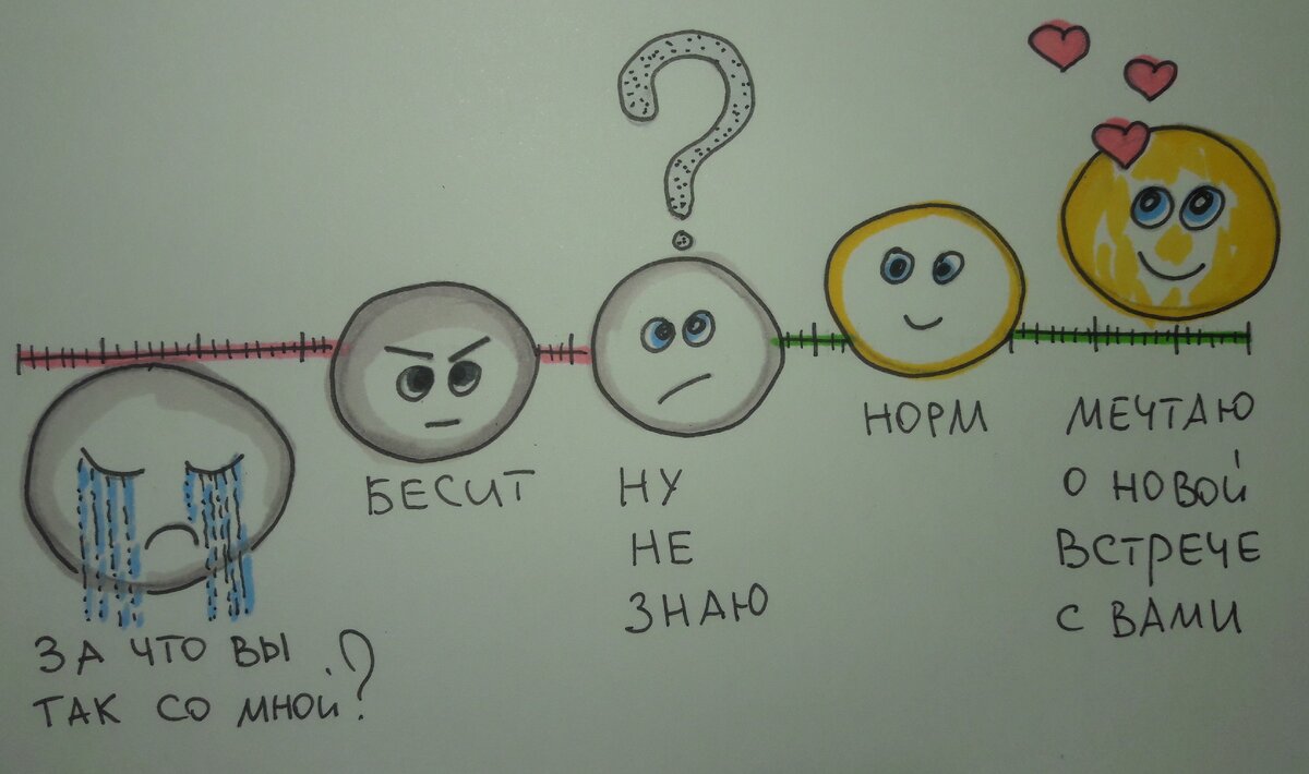 Насколько счастливы наши клиенты? это важно