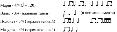 Ритмические рисунки в музыке для танцев