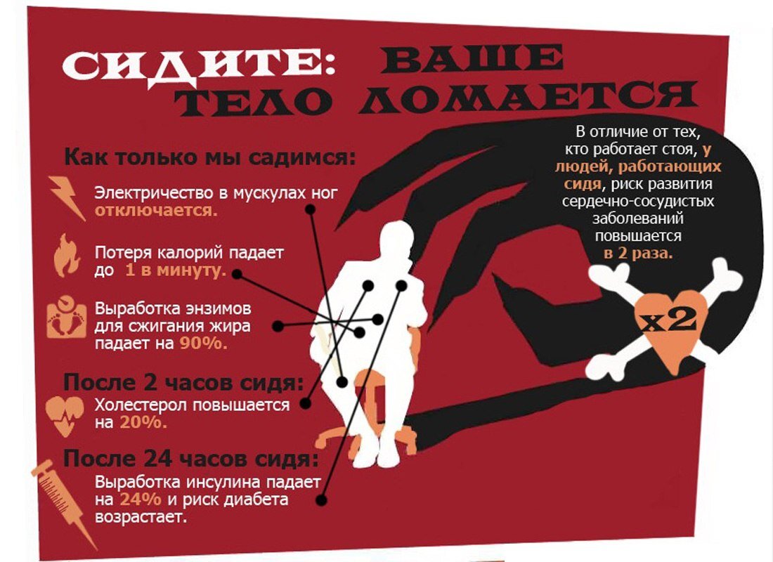 Отрицательные влияния малоподвижного образа жизни. Вред сидячего образа жизни. Инфографика сидячий образ жизни. Сидячий образ жизни убивает!. Малоподвижный образ жизни инфографика.