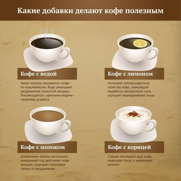 В чём отличия между популярными видами кофе? Эспрессо, капучино, латте и другие