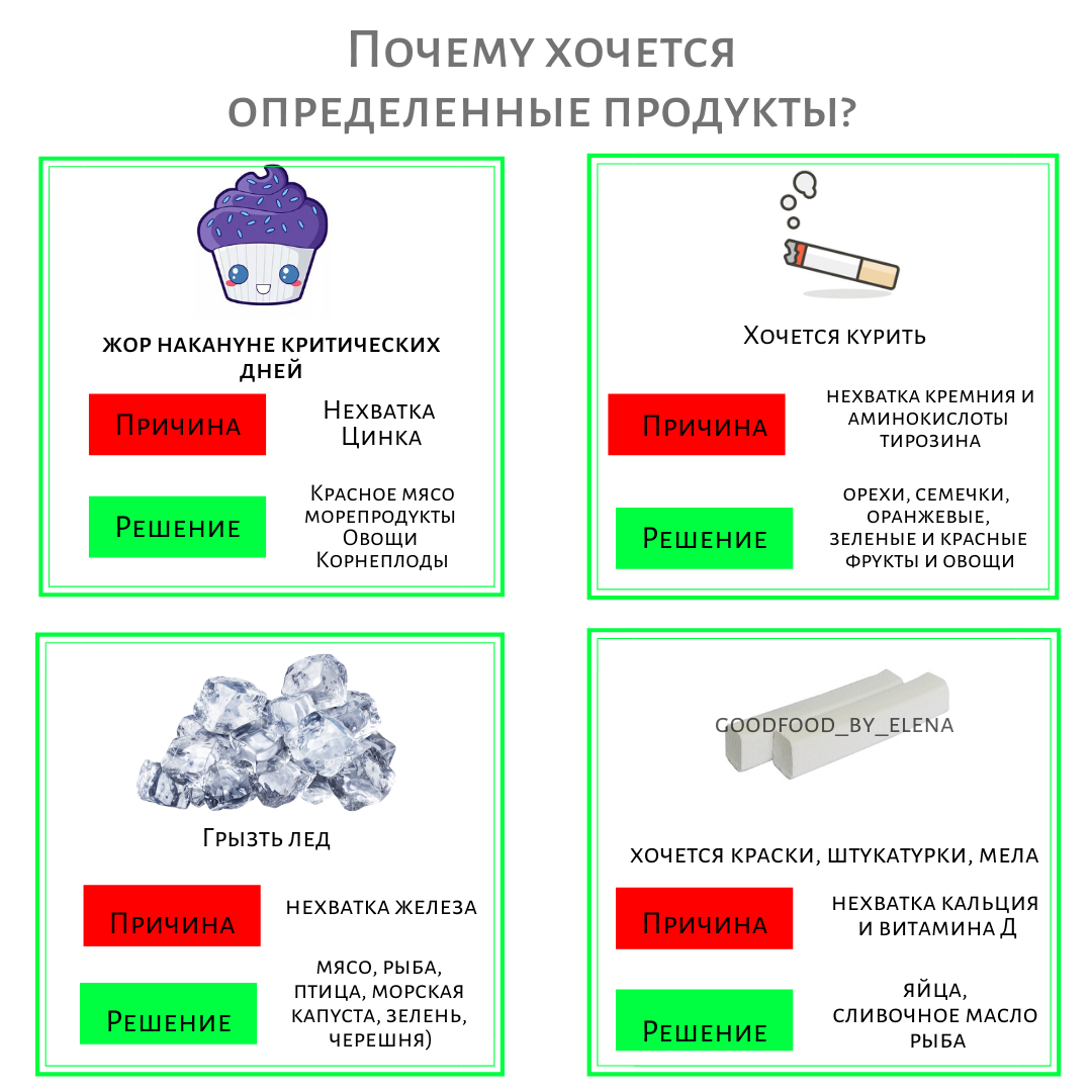 Почему часто ешь. Почему хочется определенных продуктов. Почему хочется определённые продукты. Почему хочется есть лед. Почему хочется есть определенный продукт.