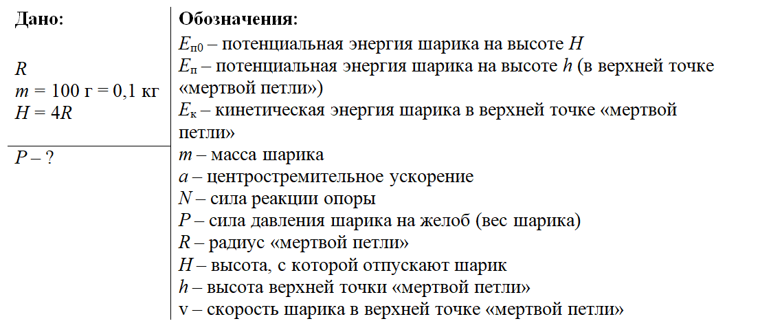 Шарик начинает скатываться по наклонному желобу на рисунке показаны положения шарика в моменты 0