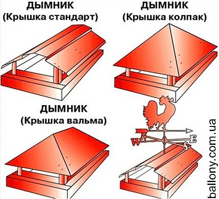 Цокольный дефлектор вентиляционный ROTADO