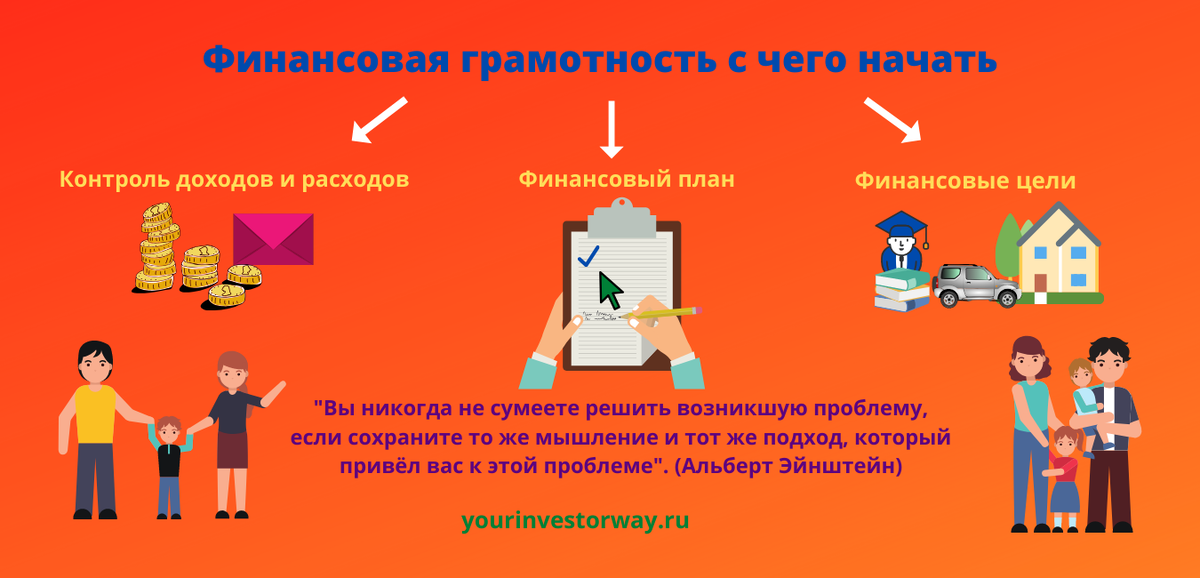 https://yourinvestorway.ru/finansovaya-gramotnost-s-chego-nachat/