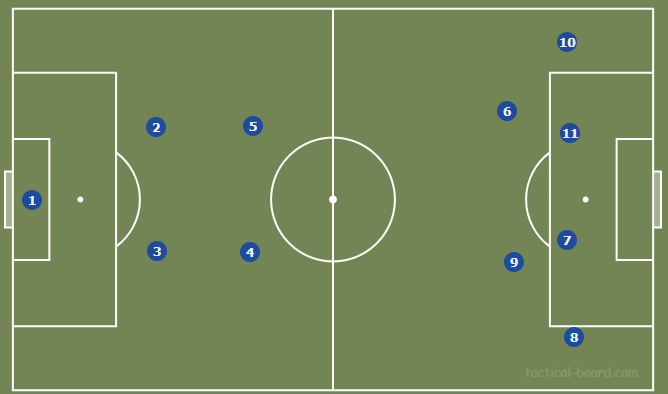 Схема сборной Шотландии