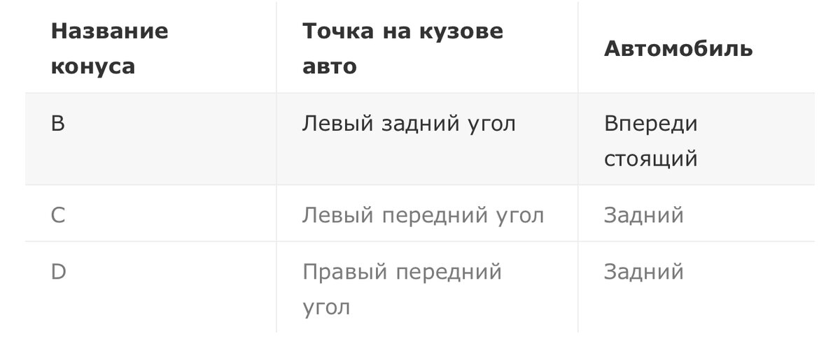 Параллельная парковка в ограниченном пространстве