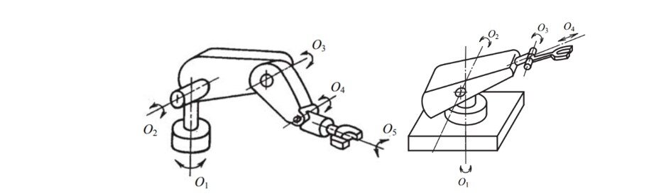Пример конструкции промышленных манипуляторов 