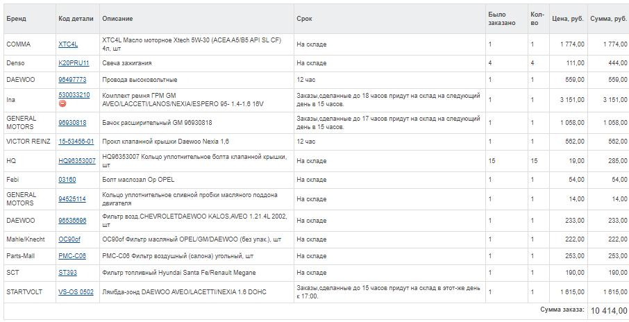 Список запчастей с номерами, может пригодится кому