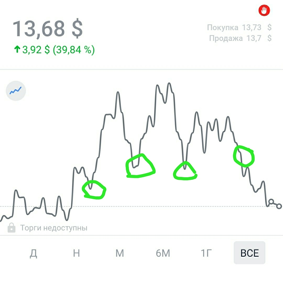 Скриншот с мобильного приложения "Тинькофф Инвестиции"