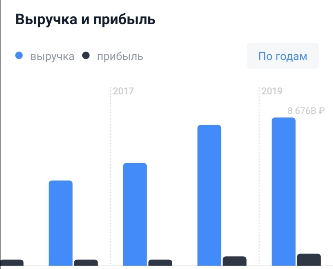 Налоги: орудие экономической политики. | Columb-King | Дзен