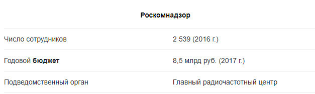 Это информация с открытых источников. Интернет, коротко говоря