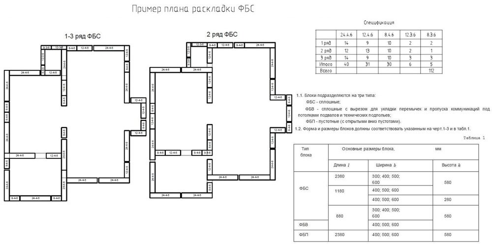 План раскладки фундаментных блоков