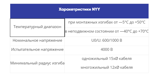 Провод Для Бани – купить в интернет-магазине OZON по низкой цене