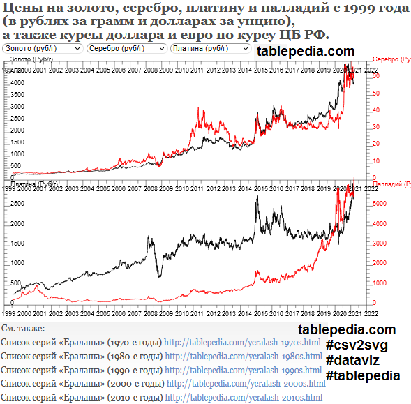 Фрагмент скриншота моего сайта tablepedia.com (с пояснительными подписями и хэштегами), куда я собираюсь размещать ссылки на справочные материалы, в том числе от блогеров